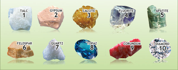 Mohs Scale of Mineral Hardness: Crystal Durability Guide
